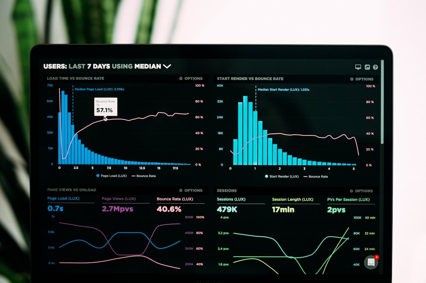DevNexus-built product dashboard in production