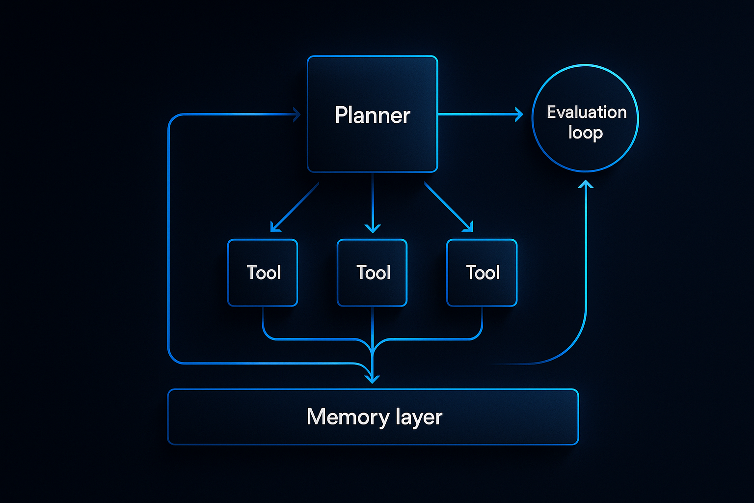 How to Build Agentic AI Workflows: A Production Guide for 2025